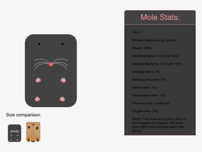 Animalfixed - Arm, transparent png #1024872