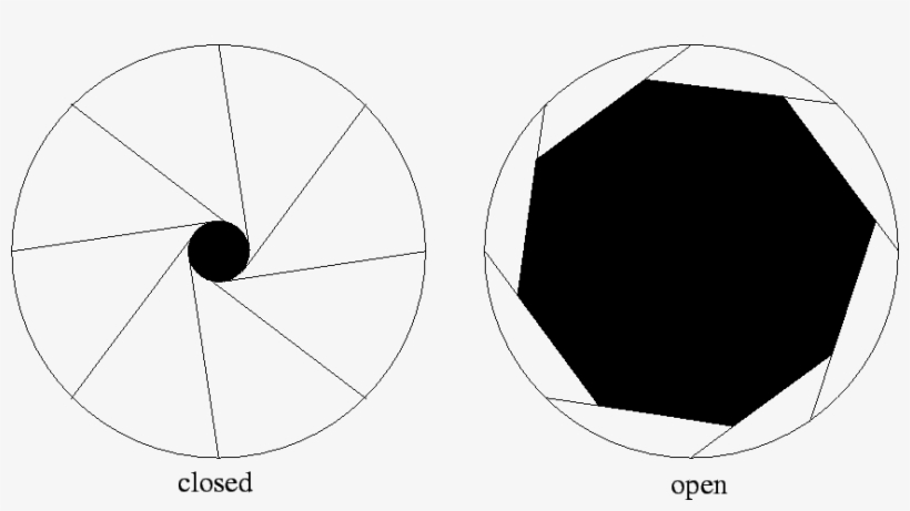 - Eps} - Aperture, transparent png #1024879