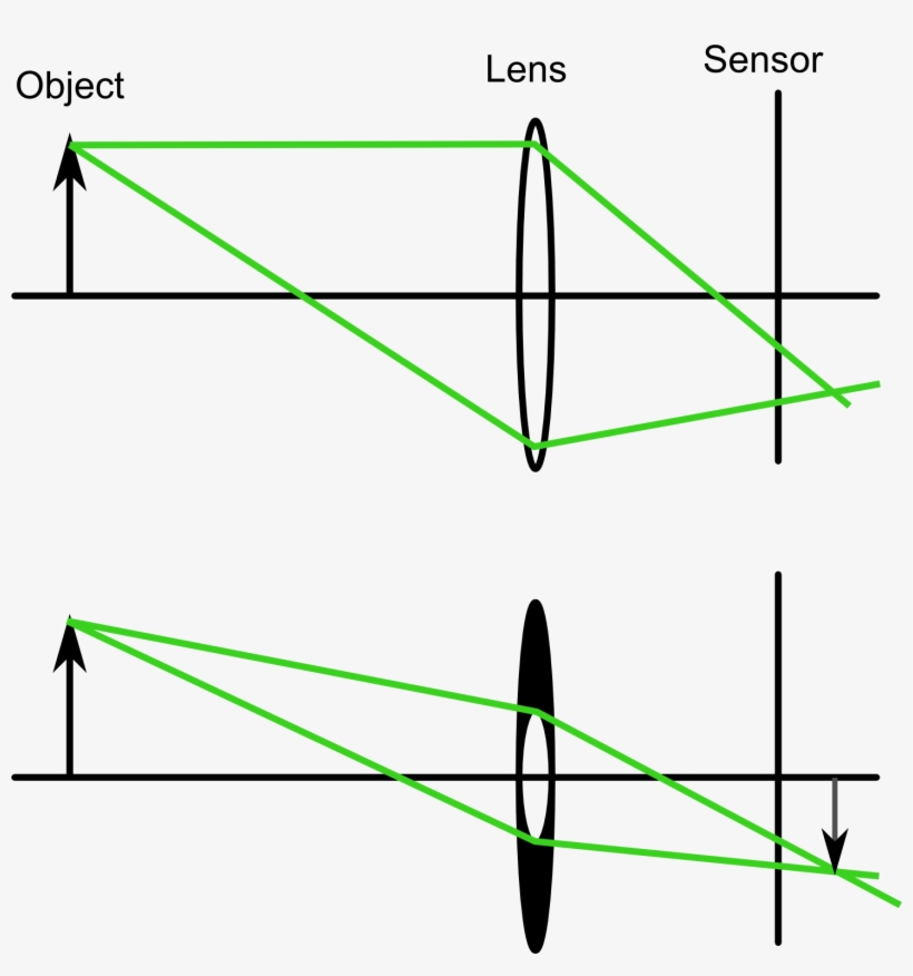 Reason - Meaning Of Aperture In Physics, transparent png #1025175