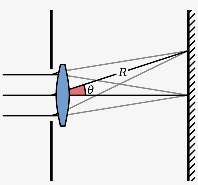 Circular Aperture With Lens - Fraunhofer Diffraction At Circular Apertures, transparent png #1025658