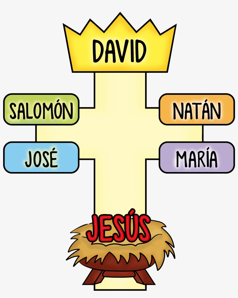 Geneologia Jesus 2 Co - Jesus, transparent png #1025659