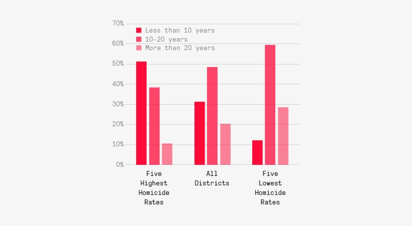 Chicago Police Department - Chicago Freedom Movement Charts, transparent png #1025665