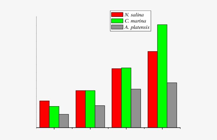Protein Concentration Of A - Graphic Design, transparent png #1027372