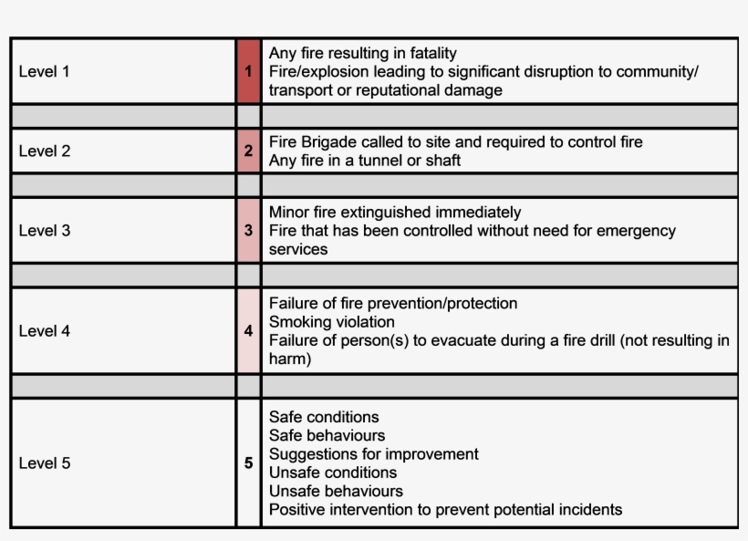 Hs30a Table 1 Rivo Fire Classificationsv3 - Number, transparent png #1029728