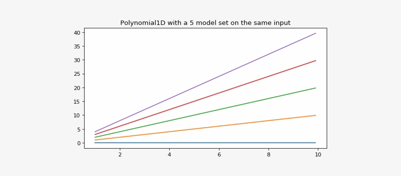 Images/models-3 - Tan, transparent png #1030467