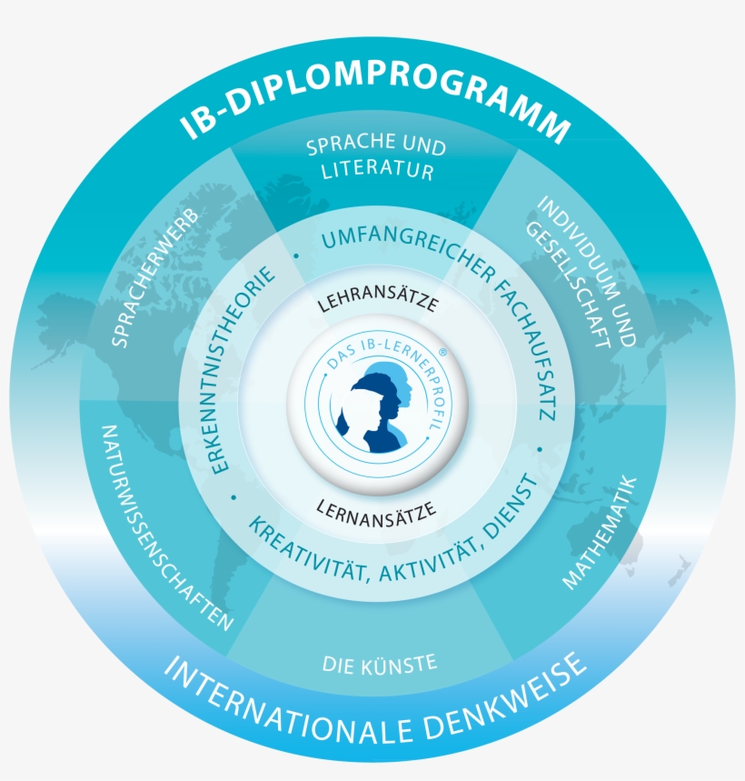 Diplomprogramm [753kb] Png - Ib Diploma Program, transparent png #1030817