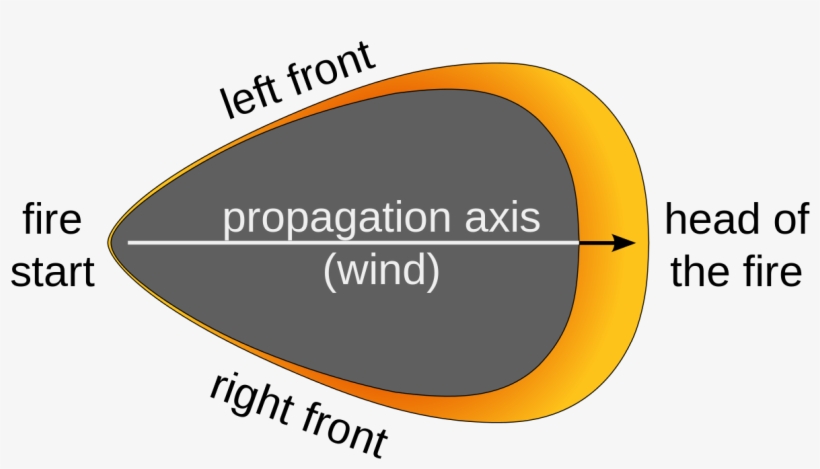 Wildfire Modeling, transparent png #1033184