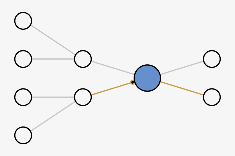 Graph - Circle, transparent png #1033561