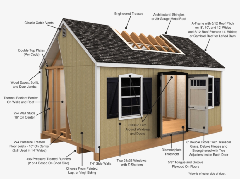 W-southern Classic - Construction Of A Shed, transparent png #1033753