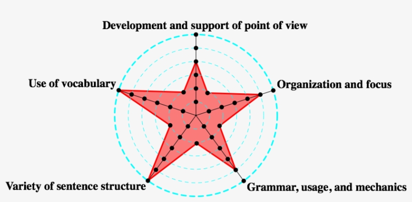 Grammar Errors - Sat, transparent png #1034087