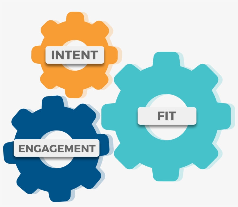 Formula For Account-based Marketing - Intent, transparent png #1034152