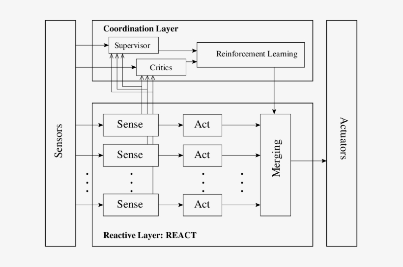 Aareact Outline - - Diagram, transparent png #1035951