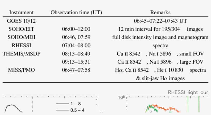 Observational Information For The 1n/m1 - Number, transparent png #1036636