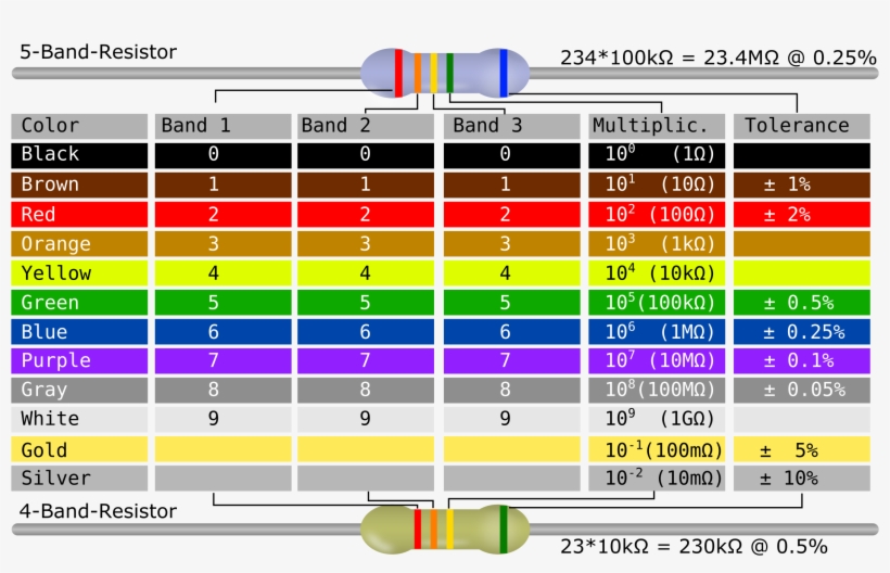 This Free Icons Png Design Of Resistor Color Code Table, transparent png #1037667