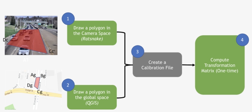 Pasted Image 0 - Flow Diagram, transparent png #1039617