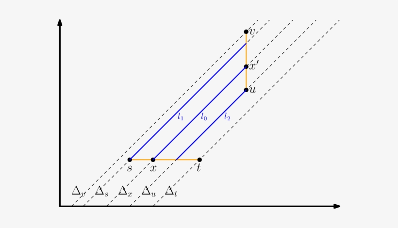 Five Diagonal Lines , ∆ X , ∆ S , ∆ - Diagram, transparent png #1040086