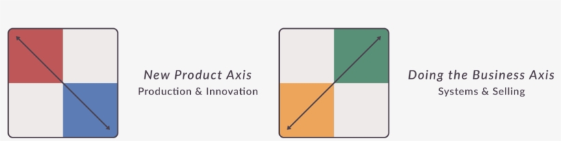 New Product Axis And Doing The Business Axis - Diagram, transparent png #1040867