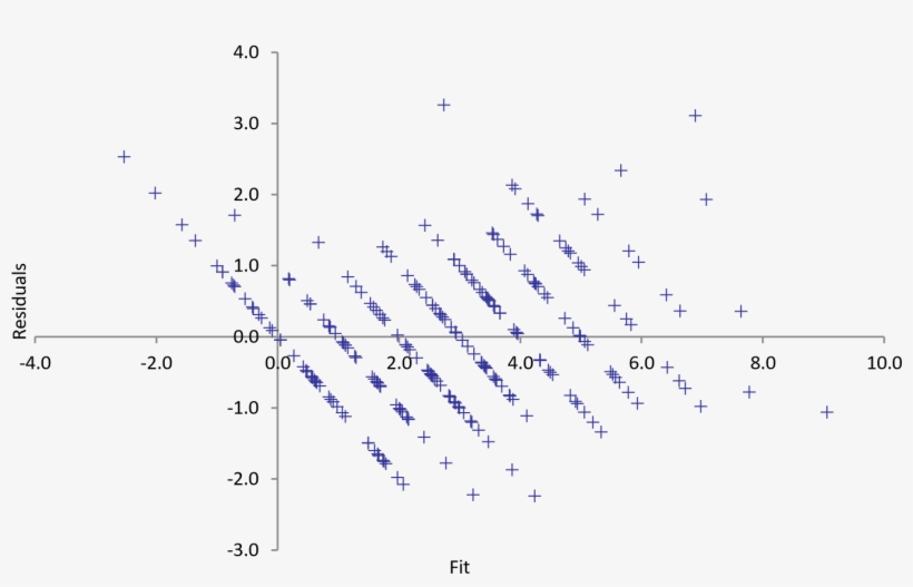 Enter Image Description Here - Diagonal Residual Vs Fitted Plot, transparent png #1040889