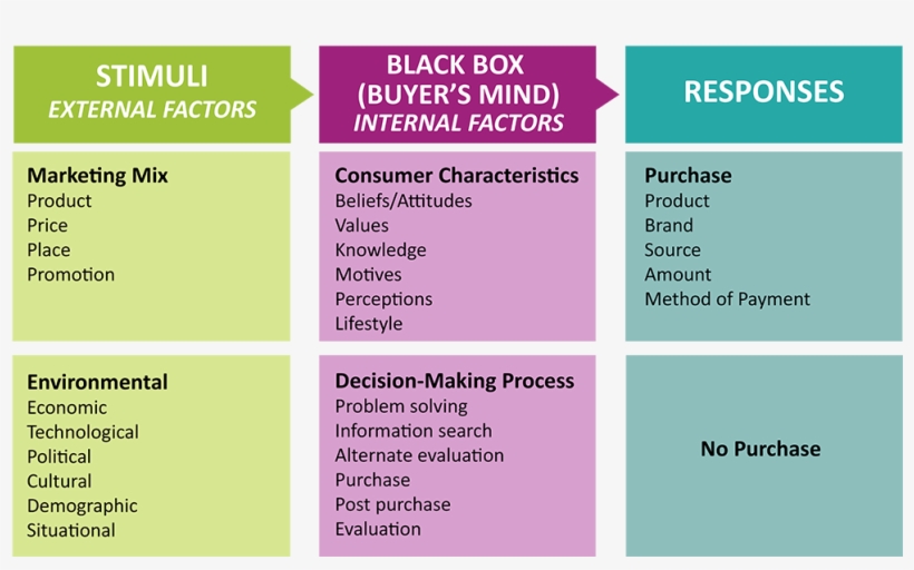 Stimuli, External Factors - Cpr, transparent png #1043032