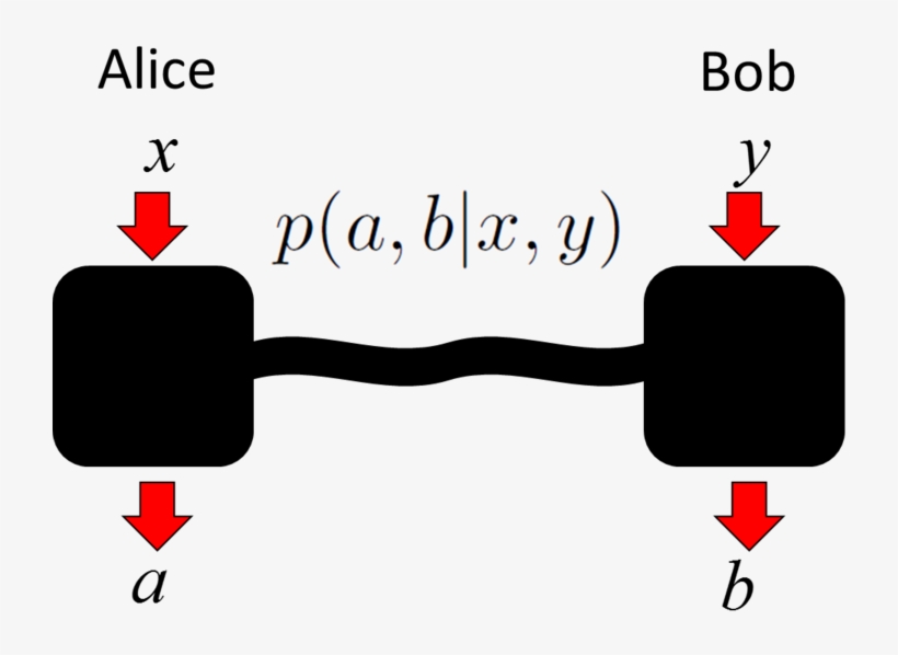 Alice And Bob Conduct Space-like Separated Experiments - Multi Head Showers, transparent png #1043130