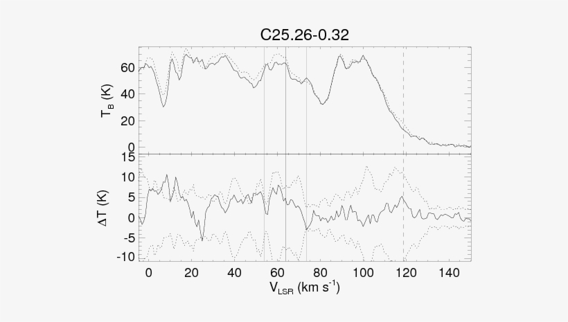 The Top Panel Shows The On And Off (dotted Line) Source - Diagram, transparent png #1043478