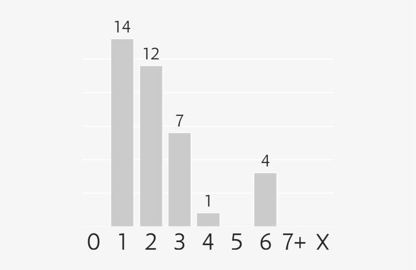 Mana Costs - Cost, transparent png #1045725
