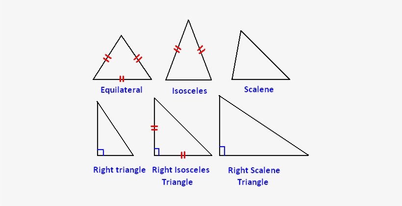 Different Types Of Triangle Like Acute Scalene Triangle, - Types Of Triangles In Hindi, transparent png #1047420