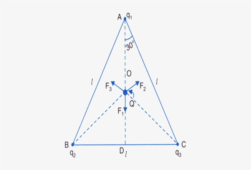 Image Result For Three Charges Each Of Magnitude Q - Triangle, transparent png #1047496