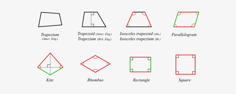 Our Class Has Been Very Motivated By Our Science Unit - رباعي الاضلاع, transparent png #1047634