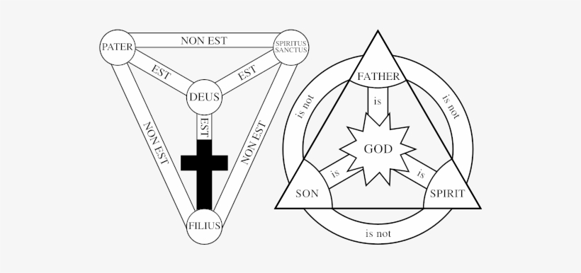 The Earliest And Most Recent Major Variations Of The - Shield Of Trinity, transparent png #1047682