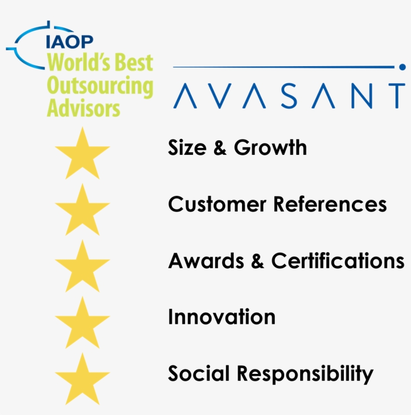 Best Outsourcing Advisors” By The International Association - Circle, transparent png #1047808