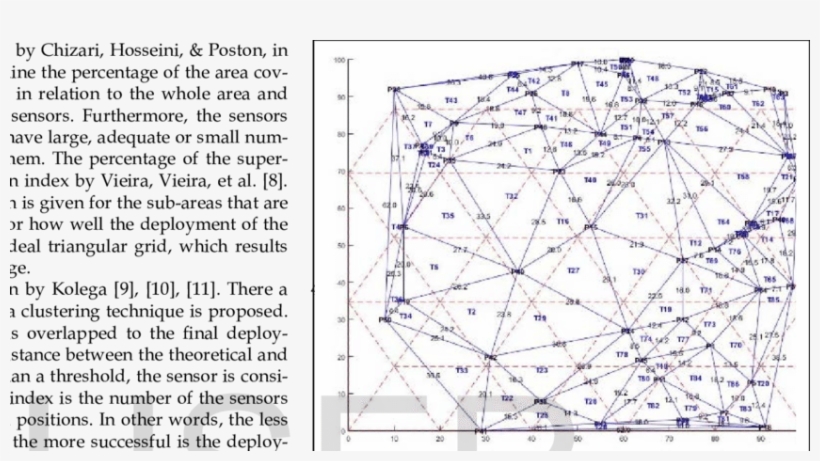 Nodes Deployed On Vertexes Of Tin Vs Equilateral Triangle - Equilateral Triangle, transparent png #1048116