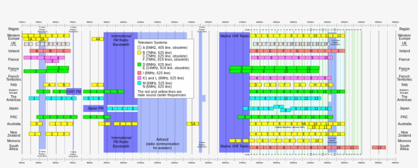 Vhf Band, transparent png #1049840