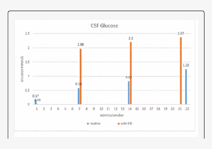 Blue Bar On Behalf Of The Conventional Treatment Case, - Diagram, transparent png #1051362