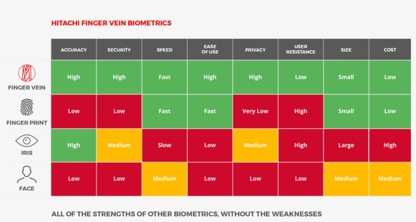 Hitachi Biometric H1 Table - Finger Vein Biometric, transparent png #1051814