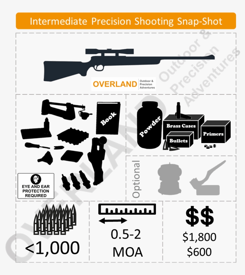 Lightly Customized Factory Rifle, Ammunition Reloading - Rcbs Partner Reloading Kit, Green By Rcbs, transparent png #1052059