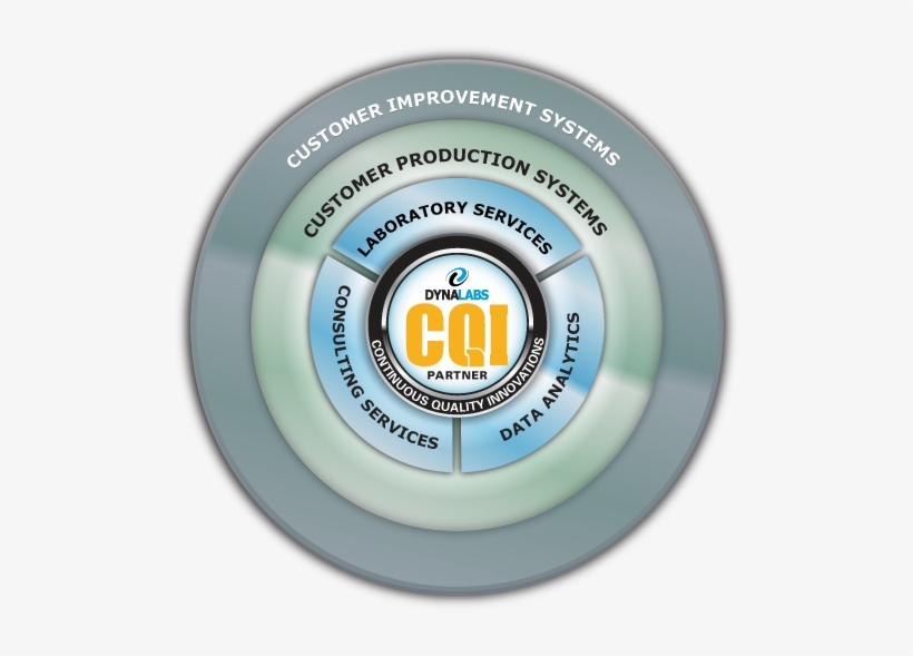 Laboratory Services - Circle, transparent png #1053158