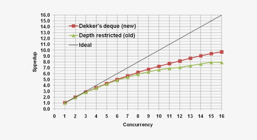 Chapel, transparent png #1053616