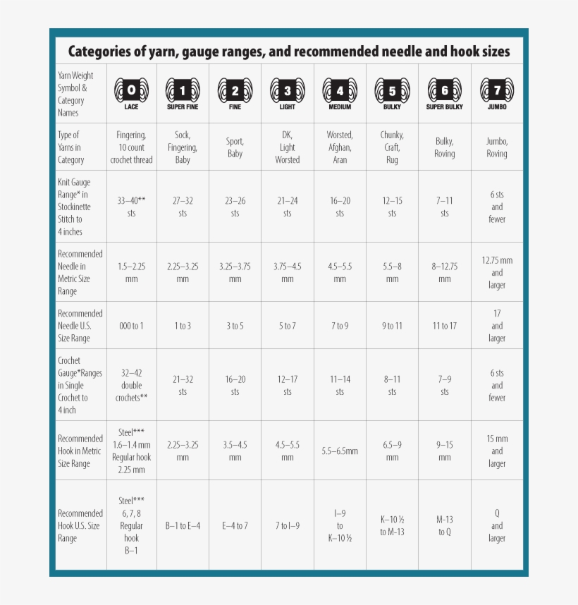 Lace Weight Yarns Are Usually Knitted Or Crocheted Yarn Lace Weight Yarns Are Usually Knitted Or Crocheted Yarn