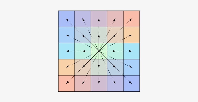 Centrosymmetric 5 By 5 Matrix Illustrated In A Really - Skew Centrosymmetric, transparent png #1056557