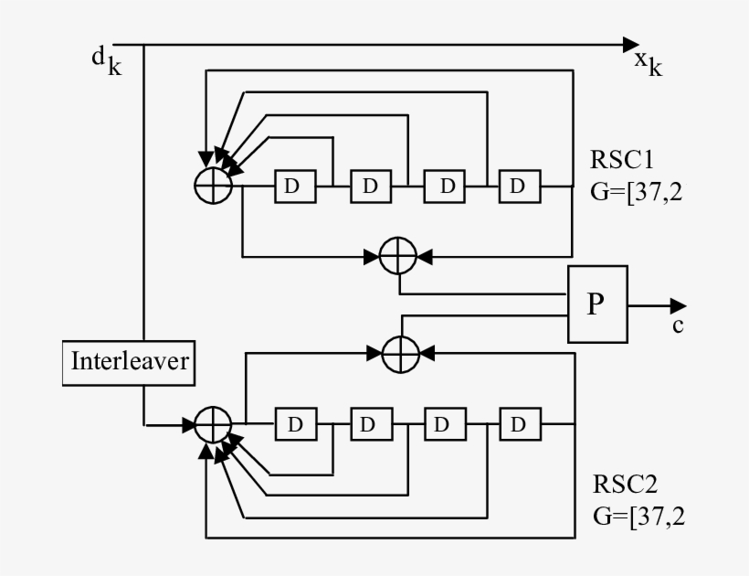 Turbo Code With Generator Matrix G= , Rate - Diagram, transparent png #1056581