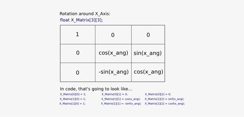 Now, For Step Two, Here Are The "formats" Of My Three - Number - Free ...