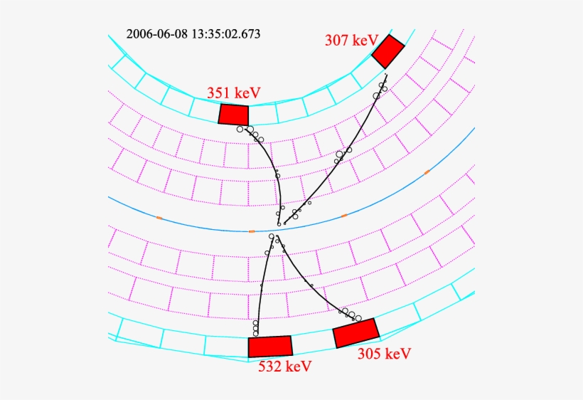 Display Of A Decay With Four Reconstructed Electrons - Electron, transparent png #1057089