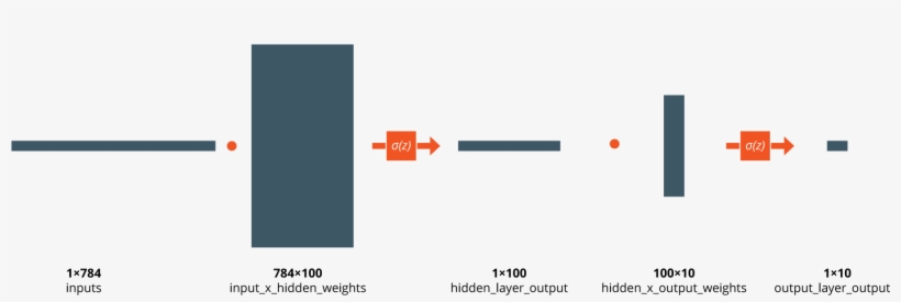 I'm Aware That Matrices Do Not Posses Commutative Property - Matrix, transparent png #1057238