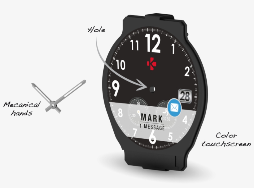 Its Fair To Say There Is No Shortage Of Smartwatches - Smartwatch With Real Hands, transparent png #1057545