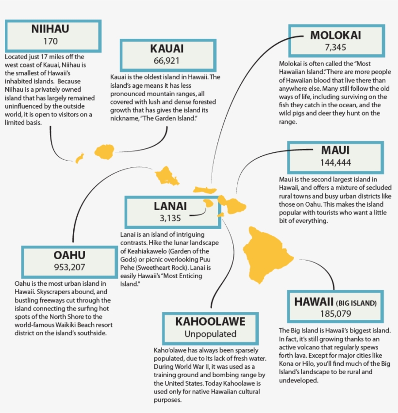 The Islands - Web Page, transparent png #1058435