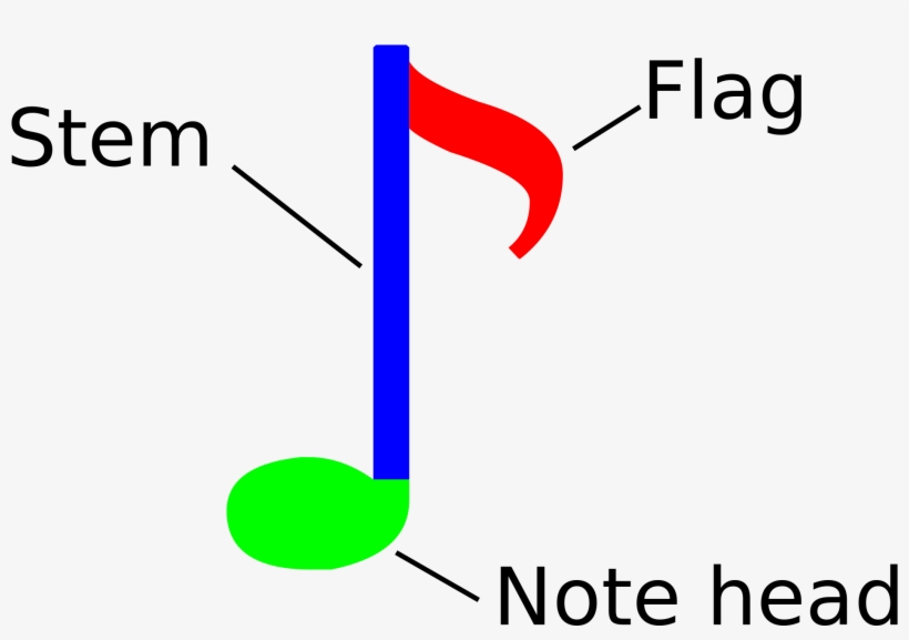 Note Head Definition Music, transparent png #1060031
