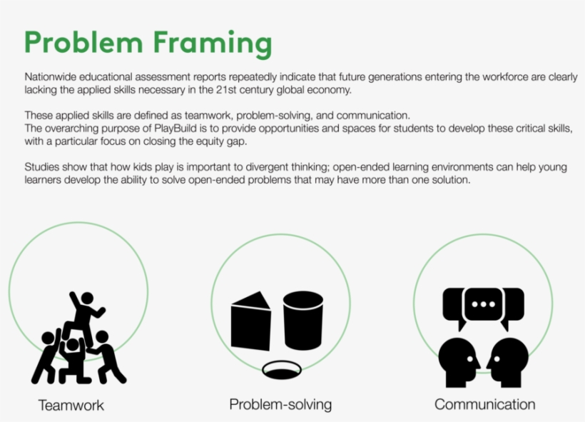 Ashoka Play2learn [js] Problem Framing, transparent png #1062010