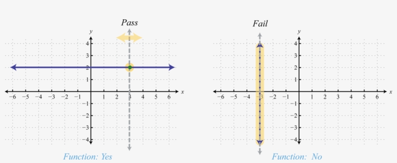 Does A Straight Line Represent A Function, transparent png #1062363