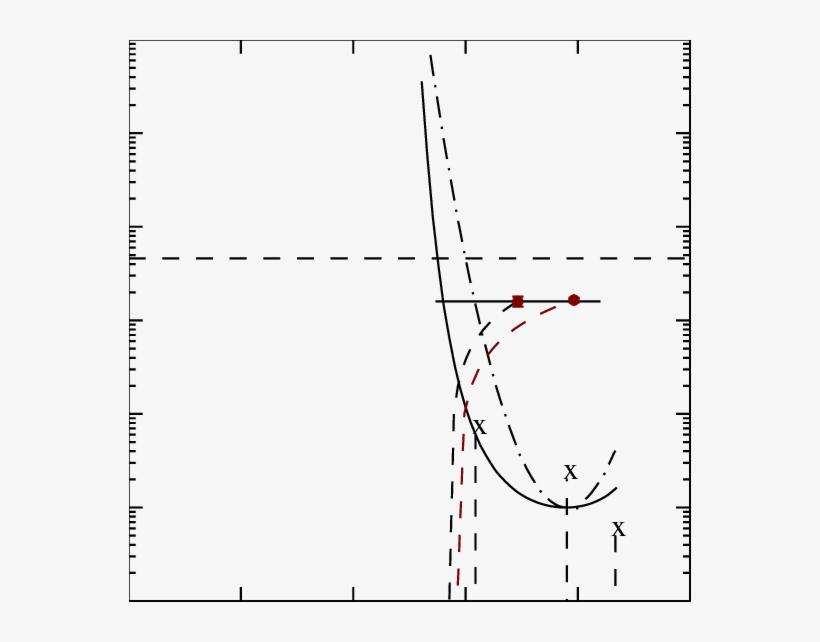 Paths To Supernova Without Accretion And With Accretion - Diagram, transparent png #1062658